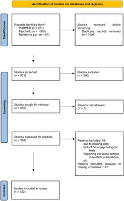 Neuropsychological differential diagnosis of Alzheimer’s disease and vascular dementia: a systematic review with meta-regressions